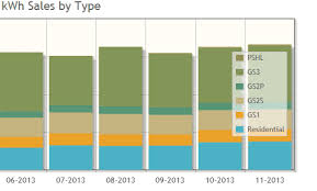 Primefaces Charts And Legend Position Stack Overflow