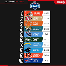 We did not find results for: Nfl On Espn On Twitter Here Are The Top 10 Picks For The 2017 Nfl Draft