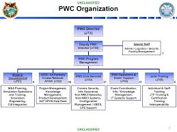 Pacific Warfighting Center Pwc Ppt Download