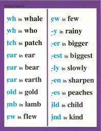 Image Result For Abeka Special Sounds Charts Pedia Phonics