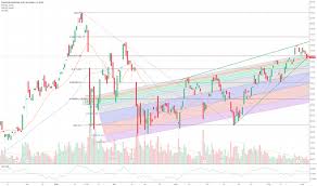 Fas Stock Price And Chart Amex Fas Tradingview