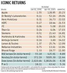 Move Over Apple India Has Its Own Super Stocks Top Stock Picks Forex Trading Brokers Stock Picks