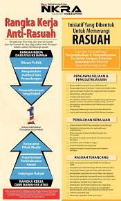 We did not find results for: Laporan Tahunan 2010 Bebas Telus Profesional Suruhanjaya Pencegahan Rasuah Malaysia Pdf Free Download