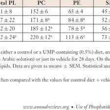 Ump advanced kompleks pentadbiran utama, universiti malaysia pahang, lebuhraya tun razak, 26300 gambang, kuantan, pahang darul makmur. Effects Of Uridine Monophosphate Ump Containing Diet And Or Download Table
