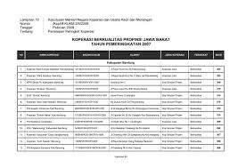 Rekrutmen pt tempuran emas tbk ( temas) terbaru juli 2021; Prop 13 Jawa Barat 93 174 Smecda