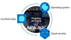 Coffee machine servicing portfolio volume of a sphere example. Azure Sphere An Iot Security Solution Microsoft Azure