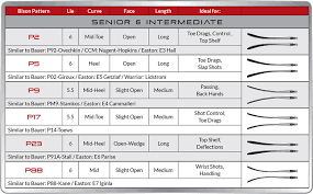 Ccm Stick Flex Chart Bedowntowndaytona Com