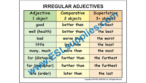The examples in the printable above still follow the format of initial adjective, comparative adjective, and . Tomi Digital Irregular Adjectives Adv Comparative And Superlative Forms