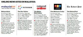 All the latest sports news. The Big Read A Battle On Two Fronts Leaves M Sia S Media On The Ropes Today