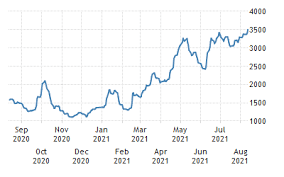 Full history please visit myr/jpy history 9vab7e1zmwyozm
