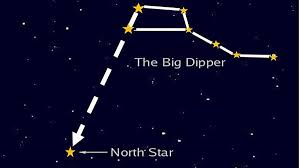 The big dipper is part of the constellation ursa major, the greater bear. Oatland Island Astronomy Program On Stars Used To Guide Runaway Slaves