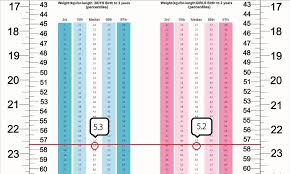 24 Baby Weight Charts Template Lab