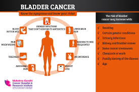 Bladder cancer usually responds well to treatment when diagnosed early. Mahatma Gandhi Cancer Hospital Research Instte On Twitter Bladder Cancer Occurs In The Tissues Of The Bladder Which Is The Organ In The Body That Holds Urine Approximately 45 000 Men And