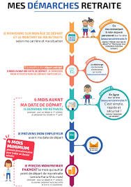 Check spelling or type a new query. Demandez Votre Retraite En Ligne 6 Mois Avant Votre Depart
