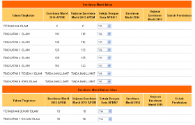 Blh pm kami 019 2269215 atau 019 3579215 atau email. Skphem Pesanan Buku Teks Espbt