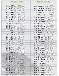 Chevy Wheel Bolt Pattern Chart Www Bedowntowndaytona Com