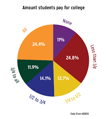 Byu Students Navigate Financial Independence The Daily