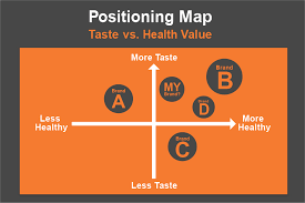 Positioning Map Can Reveal Your Competitive Advantage