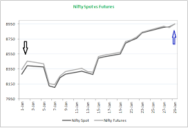 The Futures Pricing Varsity By Zerodha