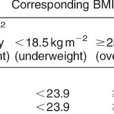 Mean Mid Upper Arm Circumference Muac According To Body