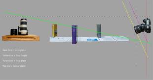 Image result for Tilt Shift