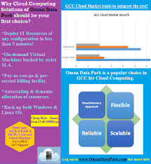 Hosting Colocation Cloud Services Managed Services Cloud Services Managed It Services Cloud Computing