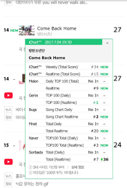 Bts Come Back Home Debuts On Instiz Ichart Charts And