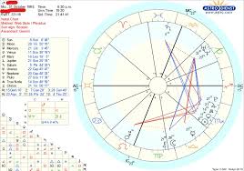 Noob In Astrology Can Someone Help Me Understand My Chart