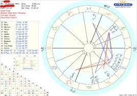 noob in astrology can someone help me understand my chart