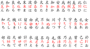 Notice that all of the letters are on the list. Writing Systems And Calligraphy Of The World Smashing Magazine