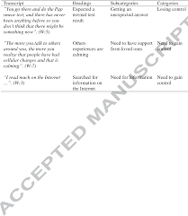 *if abnormal test results are present, further testing and management should be performed according to the asccp guidelines as noted below under management of. Table Iii From Women S Experiences Of Abnormal Pap Smear Results A Qualitative Study Semantic Scholar