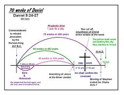 Daniels 70 Weeks A Chart Gospel Assembly Bible Study
