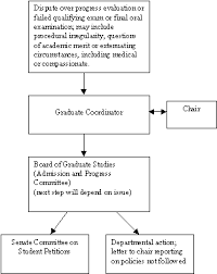 Dispute Resolution Mechanisms With Flowchart Policy On