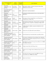 Maybe you would like to learn more about one of these? Pengumuman Pkm Tahun 2013 Yang Didanai Pdf