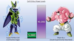 All of majin buu's forms are simply referred to as majin buu in the series, but the various forms get their common names from various dragon ball z video games. Dbzmacky Cell Vs Buu Power Levels Over The Years All Forms Dragon Ball Z Youtube