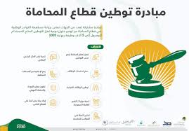 قال عدد من العاملين في قطاع الصيدلة بأن بدء تطبيق المرحلة الأولى من توطين مهنة الصيادلة… Ù…Ø¨Ø§Ø¯Ø±Ø© ØªÙˆØ·ÙŠÙ† Ù‚Ø·Ø§Ø¹ Ø§Ù„Ù…Ø­Ø§Ù…Ø§Ø© Ø§Ù„Ù‡ÙŠØ¦Ø© Ø§Ù„Ø³Ø¹ÙˆØ¯ÙŠØ© Ù„Ù„Ù…Ø­Ø§Ù…ÙŠÙ†