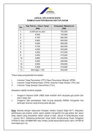 Semakan baki pinjaman perumahan kerajaan lppsa 2020 online dan sms|adakah anda telah memohon pinjaman perumahan kerajaan? Jenis Jenis Pembiayaan Lppsa Property Zero Deposit Plus Facebook