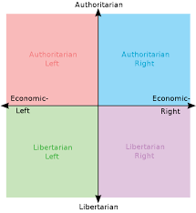 I Just Took The Famed Political Compass Test And It Said