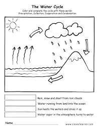 The Watercycle Water Cycle Diagram Water Cycle Science