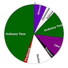Sola liturgical calendar (lectionary year b: The Church Calendar A Rookie Anglican Guide To The Liturgical Year Anglican Compass