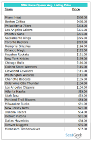 The covid inflicted nba season has been a sloppier, more austere, less predictable and ideal product than the one that we're used to. Nba Opening Day Preview A Data Driven Analysis Tba