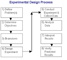 Design Of Experiments Doe Tutorial
