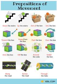 Prepositions With Pictures Useful Prepositions For Kids 7