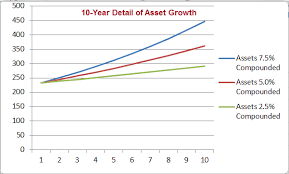 mishs global economic trend analysis calpers pension plan