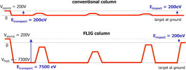 We did not find results for: Novel Floating Low Energy Ion Gun For The Storing Matter Instrument Sciencedirect