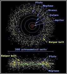 Kuiper Belt Jpg Kuiper Belt Space And Astronomy Space Solar System