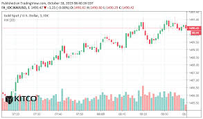 Gold And Silver Resume Downtrend Kitco News