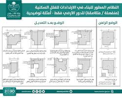 الشؤون البلدية تسمح بالبناء في الارتدادات الخارجية للفلل السكنية وفق هذه الضوابط
