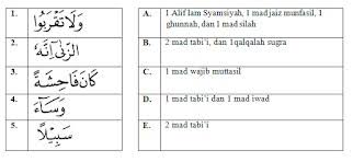 Berilah tanda silang (x) pada huruf a, b, c, d atau e, pada jawaban yang paling benar ! Contoh Soal Latihan Usbn Sma Ma 2019