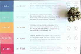 Canndescent Cannabis Strain Chart Imgur